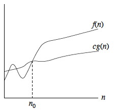 ICS 311 #3: Growth of Functions and Asymptotic Concepts